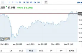 白银时代来了？二季度表现比黄金更抢眼，上涨动力依旧图片