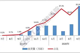 5G终端入门门槛降至1500元图片