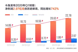 焦点分析 | 游戏直播的对手越多，斗鱼的天花板就越高图片