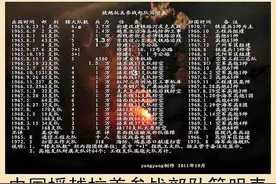 创造打不烂、炸不断的钢铁运输线——六十三团赴越抢修铁路纪实图片