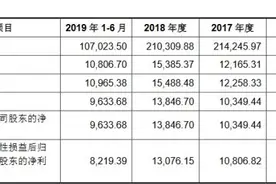 天正电气产销缩水逾10% 上下游皆存疑 还因产品质量被起诉图片