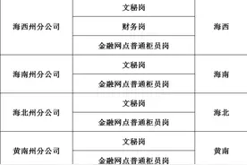2020年中国邮政青海公司招聘工作人员公告图片