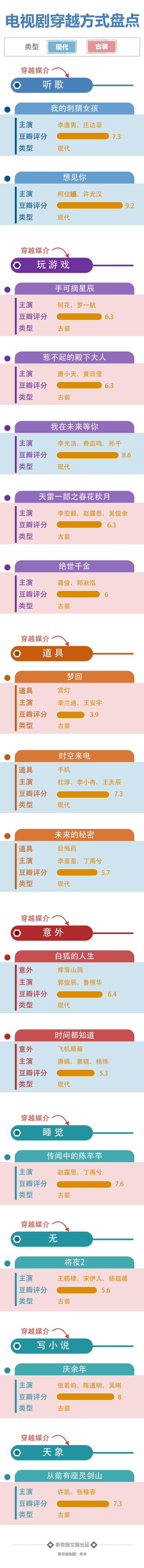 电视剧穿越设计为何越来越不走心了丨图数馆