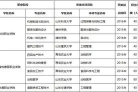 2020年职业院校与本科高校对口贯通分段培养 驻潍12所职业院校招生1320人图片