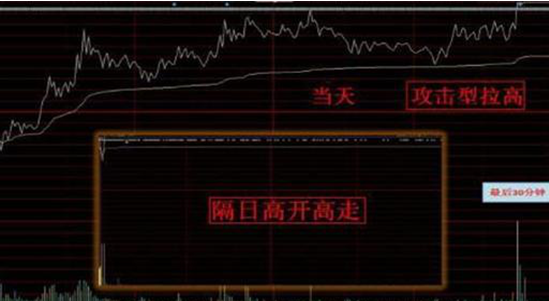 股票中盘口异动是什么意思 这些盘口异动比较常见（如果手持股票在尾盘出现异动拉升）