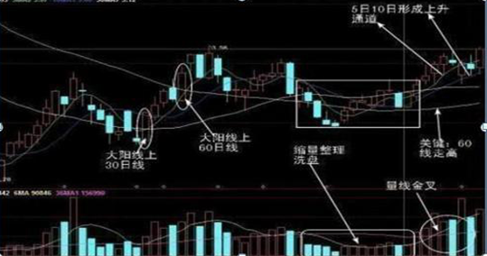 股票中盘口异动是什么意思 这些盘口异动比较常见（如果手持股票在尾盘出现异动拉升）