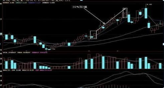 股票中盘口异动是什么意思 这些盘口异动比较常见（如果手持股票在尾盘出现异动拉升）