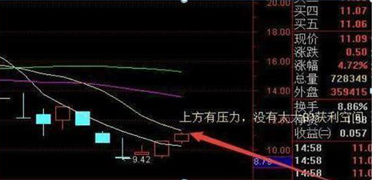 股票中盘口异动是什么意思 这些盘口异动比较常见（如果手持股票在尾盘出现异动拉升）