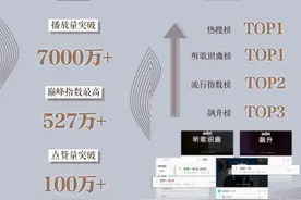 《旧梦一场》刷屏，打造短视频人气BGM图片
