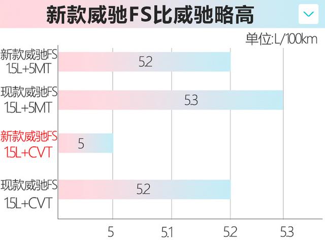丰田新款威驰来了！油耗超低，每公里仅2毛7，造型更适合年轻人