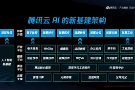 服务全球超12亿用户，腾讯云首次公布AI新基建全景布局图片