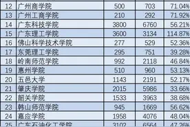 “史上最容易专插本”!预计华师广财录取率近半 广美最难考图片