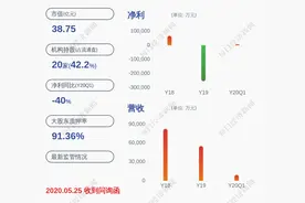 注意！艾格拉斯：实际控制人及其一致行动人减持计划完成，共计减持约1836万股图片