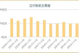 又见财务造假帮凶！东岳集团牵出齐商银行8.6亿虚假询证函 去年可疑不良贷款骤增50倍……图片