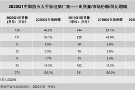 华为MatePad Pro 5G办公娱乐一站式解决 笔记本慌不慌？图片