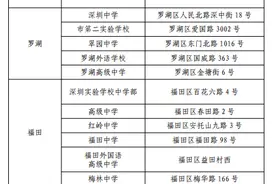 2020年高考英语听说考试5月30日开考，将在南山这些学校设考点！图片
