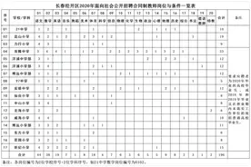 长春招224名教师，快转给想当老师的亲！（附岗位表）图片