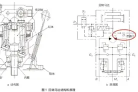 修机 | 高挖掘机回转马达耐用性的改进方法图片