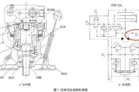 修机 | 高挖掘机回转马达耐用性的改进方法图片