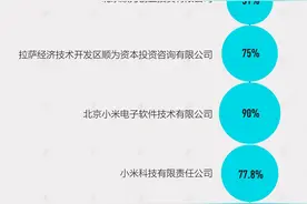 朋友圈公司排队IPO，“雷军系”含金量几何？图片