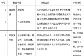 如何选购儿童电动车？看这份比较试验报告图片