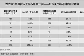 逆势增长！华为再发平板新品 5G赋能重新定义生产力图片