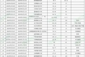 广州又一村改造，身家240亿房企可来！增城招亲旧村增至24条图片