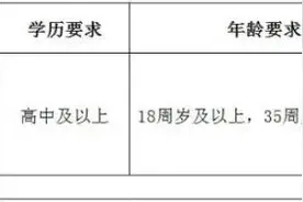 定远县招聘120名警务辅助人员 月基本工资1900元图片