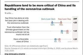 啧啧啧，看看美国这民调…图片