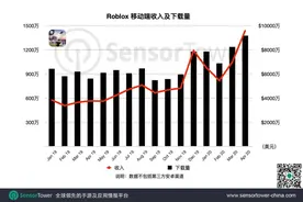 腾讯加速推进游戏化教育落地：海外最赚钱的沙盒游戏即将入华图片