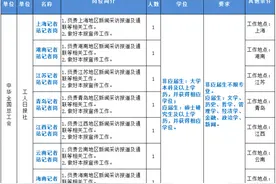 招聘啦！工人日报社记者站招聘7名事业编制工作人员图片