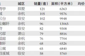 上周杭州新房成交量下滑 新增供应继续上涨图片