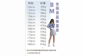 身高165厘米体重只能47公斤？“BM女孩”追求极致瘦，营养师直摇头图片