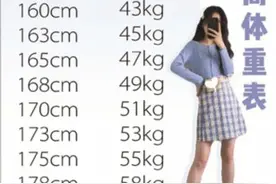 身高165厘米体重只能47公斤？“BM女孩”追求极致瘦，营养师直摇头图片