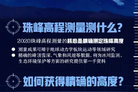 8名队员全部成功登顶！珠峰高程测量登山队成功登顶图片