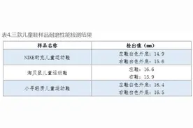 耐克、阿迪达斯童鞋不达标：涉耐磨性能、外底硬度问题图片
