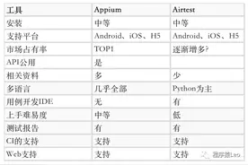 有点意思！用Python 一键群发soul消息找对象图片