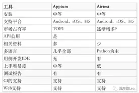 有点意思！用Python 一键群发soul消息找对象图片