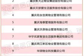 重庆“物业江湖”你了解多少？TOP10企业抢占了4成市场图片