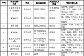 凯因科技科创板IPO申请获受理，乙肝、新冠病毒等新药处临床前阶段图片