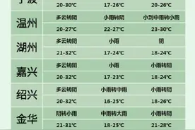 今天晴热 明天大雨 浙江6月将迎梅雨季图片