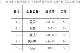 ofo小黄车被立案调查，你的押金退了吗？图片