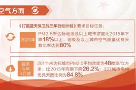 麻辣财经：环保攻坚，补短板持续发力图片