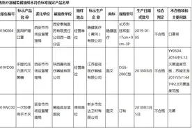 稳健医疗旗下公司生产的医用护理口罩被爆不合格！子公司此前曾多次遭处罚，欲再冲IPO的稳健医疗如何把好质量关？图片