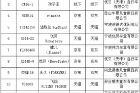 13款儿童自行车测试结果来了！“凤凰”等3款不安全图片