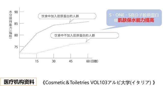 日本胶原蛋白纯粉哪个牌子好 2026年日本的胶原蛋白哪种好