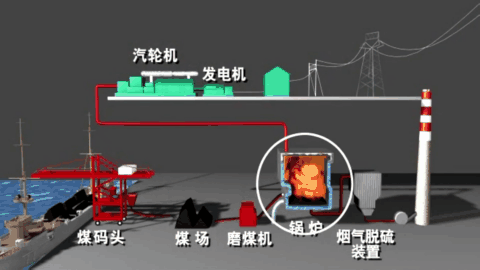 硬核科普 | 火力发电厂是怎样发电的？