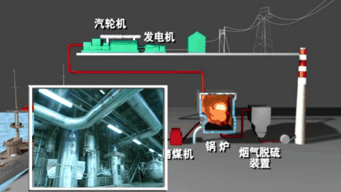 硬核科普 | 火力发电厂是怎样发电的？
