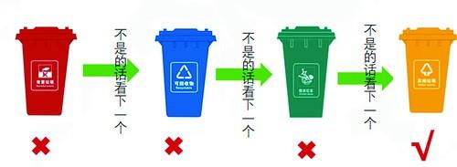 粽叶是什么垃圾？不是厨余哦