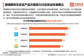 坐顺风车怎么才能保障安全？滴滴的方案你觉得可以成行业标准吗？图片